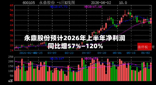 永鼎股份预计2026年上半年净利润同比增57%—120%-第3张图片