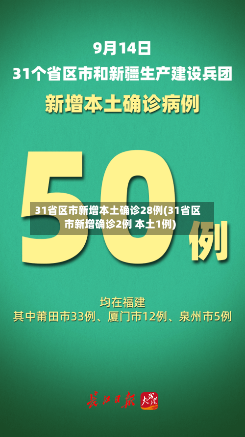 31省区市新增本土确诊28例(31省区市新增确诊2例 本土1例)
