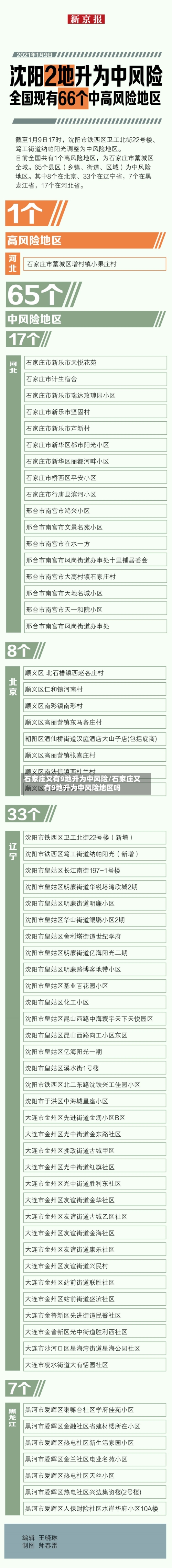 石家庄又有9地升为中风险/石家庄又有9地升为中风险地区吗-第2张图片