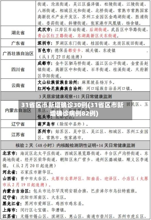 31省区市新增确诊30例(31省区市新增确诊病例82例)-第3张图片