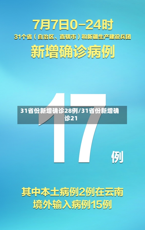31省份新增确诊28例/31省份新增确诊21-第2张图片