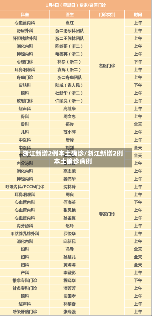 浙江新增2例本土确诊/浙江新增2例本土确诊病例-第3张图片