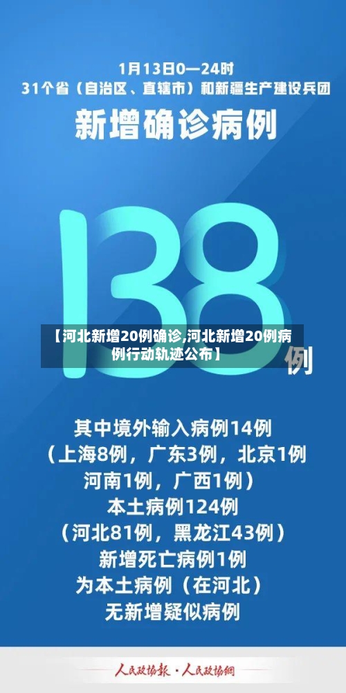 【河北新增20例确诊,河北新增20例病例行动轨迹公布】-第3张图片