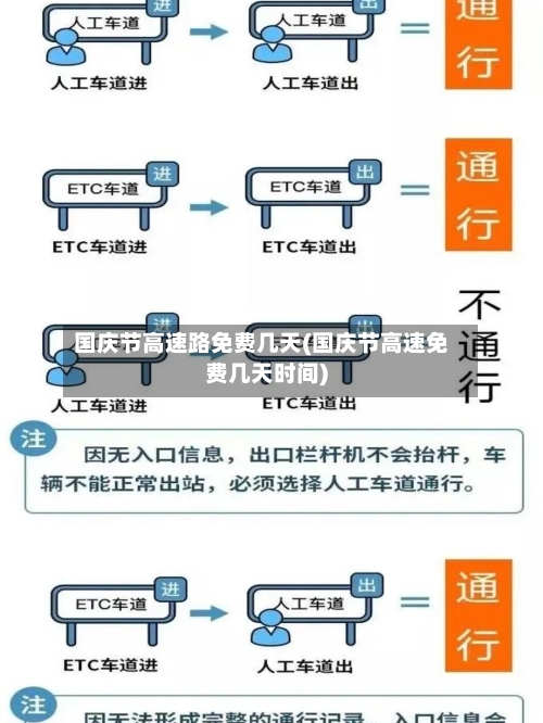 国庆节高速路免费几天(国庆节高速免费几天时间)
