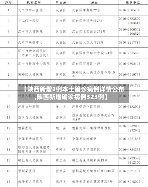 【陕西新增3例本土确诊病例详情公布,陕西新增确诊病例323例】