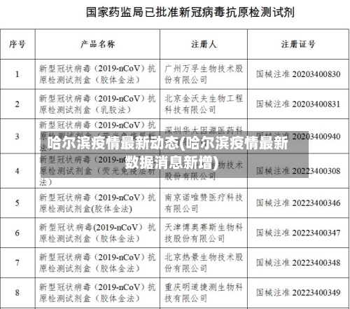 哈尔滨疫情最新动态(哈尔滨疫情最新数据消息新增)-第2张图片