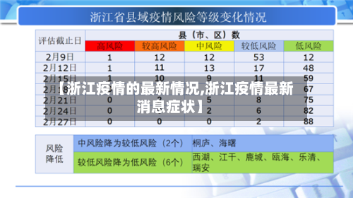 【浙江疫情的最新情况,浙江疫情最新消息症状】-第2张图片