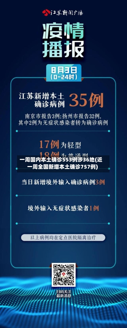 一周国内本土确诊553例涉36地(近一周全国新增本土确诊757例)-第2张图片
