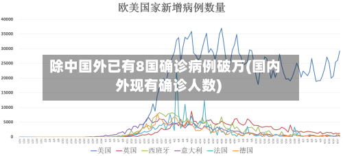 除中国外已有8国确诊病例破万(国内外现有确诊人数)