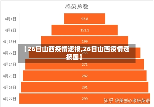 【26日山西疫情速报,26日山西疫情速报图】-第3张图片