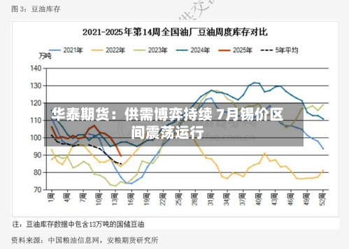 华泰期货:供需博弈持续 7月锡价区间震荡运行-第1张图片