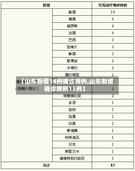【山东新增14例确诊病例,山东新增确诊病例15例】-第2张图片