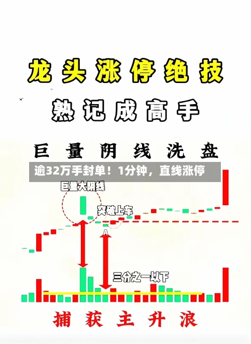 逾32万手封单！1分钟，直线涨停-第2张图片
