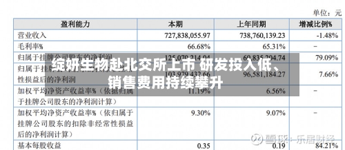 绽妍生物赴北交所上市 研发投入低、销售费用持续攀升-第1张图片