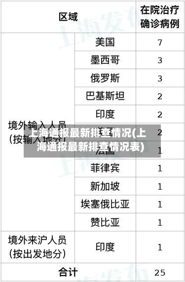 上海通报最新排查情况(上海通报最新排查情况表)-第2张图片