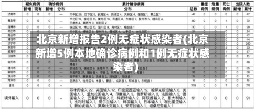 北京新增报告2例无症状感染者(北京新增5例本地确诊病例和1例无症状感染者)