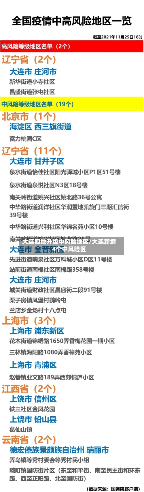 大连四地升级中风险地区/大连新增4个中风险区
