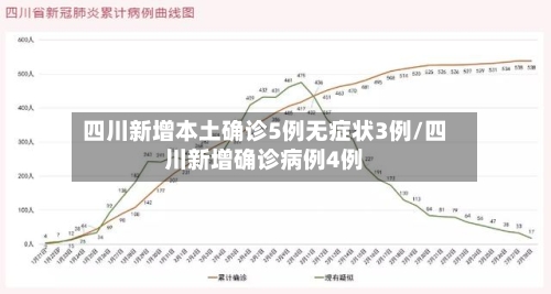 四川新增本土确诊5例无症状3例/四川新增确诊病例4例