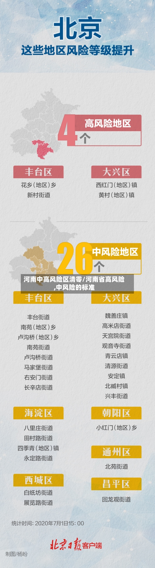 河南中高风险区清零/河南省高风险,中风险的标准-第2张图片