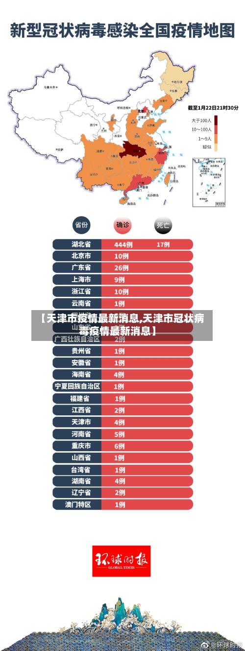 【天津市疫情最新消息,天津市冠状病毒疫情最新消息】-第2张图片