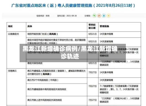 黑龙江新增确诊病例/黑龙江新增确诊轨迹