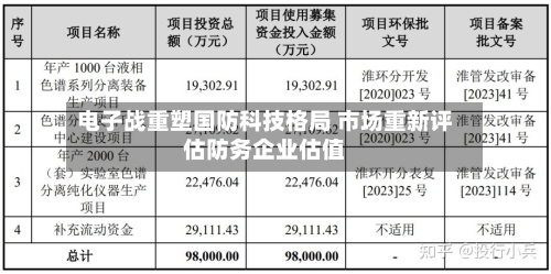 电子战重塑国防科技格局 市场重新评估防务企业估值-第3张图片