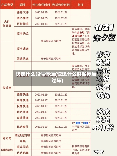 快递什么时候停运(快递什么时候停运过年)