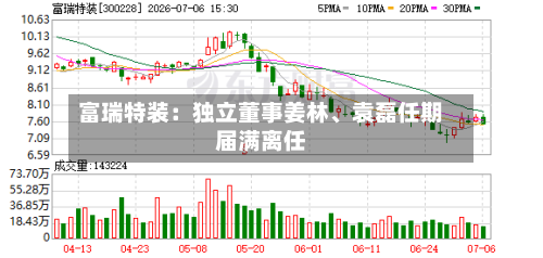 富瑞特装：独立董事姜林、袁磊任期届满离任