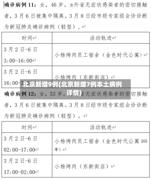 北京新增9例(北京新增7例本土病例详情)