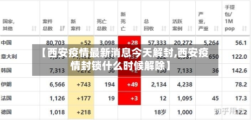 【西安疫情最新消息今天解封,西安疫情封锁什么时候解除】-第2张图片