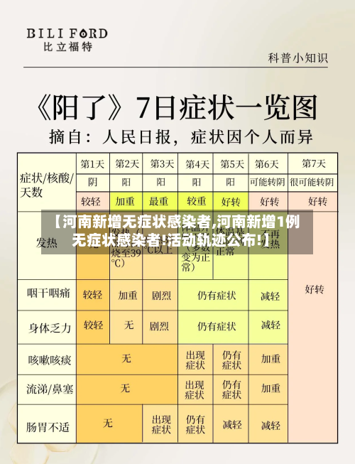 【河南新增无症状感染者,河南新增1例无症状感染者!活动轨迹公布!】-第2张图片