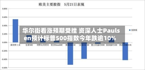 华尔街看涨预期受挫 资深人士Paulsen预计标普500指数今年跌逾10%