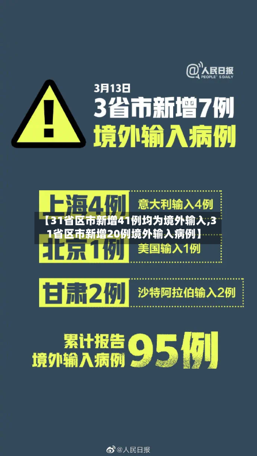 【31省区市新增41例均为境外输入,31省区市新增20例境外输入病例】