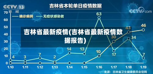 吉林省最新疫情(吉林省最新疫情数据报告)-第3张图片