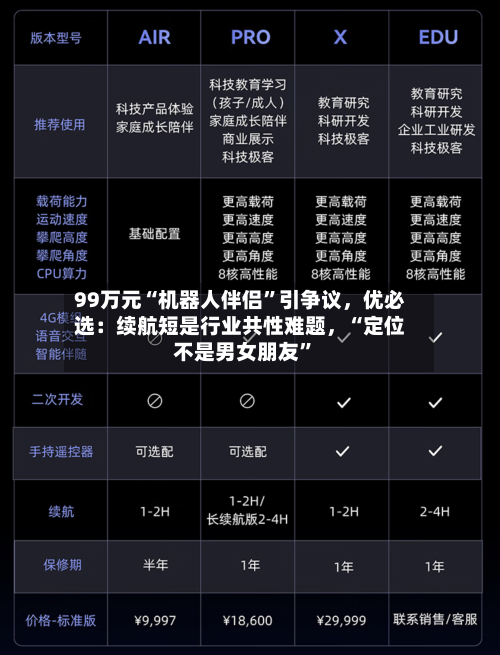 99万元“机器人伴侣”引争议，优必选：续航短是行业共性难题	，“定位不是男女朋友”-第2张图片