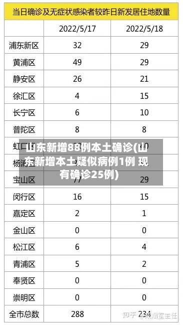 山东新增88例本土确诊(山东新增本土疑似病例1例 现有确诊25例)-第3张图片