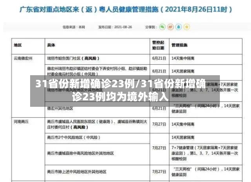 31省份新增确诊23例/31省份新增确诊23例均为境外输入