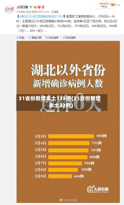 31省份新增本土135例(31省份新增本土33例)-第2张图片