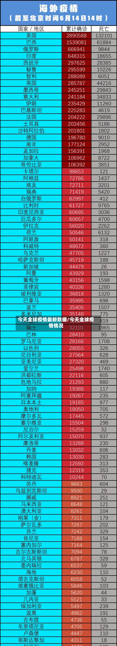 今天全球疫情最新数据/今天全球疫情情况-第2张图片