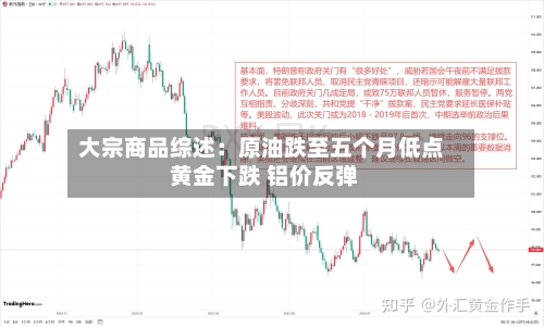 大宗商品综述：原油跌至五个月低点 黄金下跌 铝价反弹