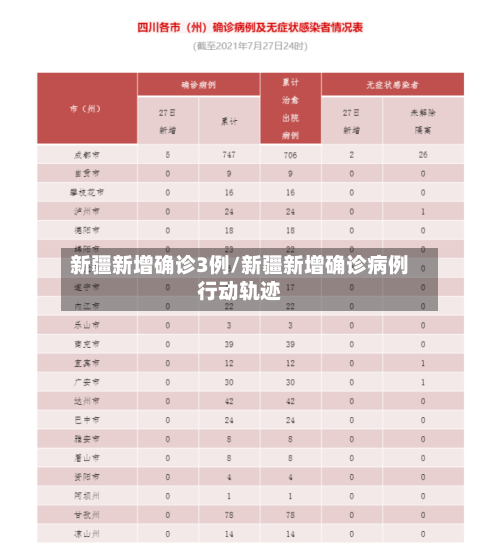 新疆新增确诊3例/新疆新增确诊病例行动轨迹