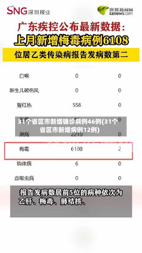 31个省区市新增确诊病例46例(31个省区市新增病例12例)-第3张图片
