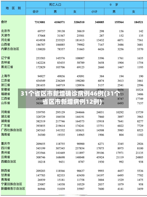31个省区市新增确诊病例46例(31个省区市新增病例12例)-第2张图片