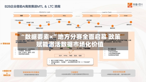 “数据要素×”地方分赛全面启幕 政策赋能激活数据市场化价值-第2张图片