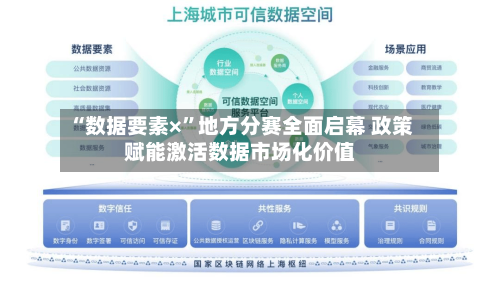 “数据要素×	”地方分赛全面启幕 政策赋能激活数据市场化价值-第3张图片