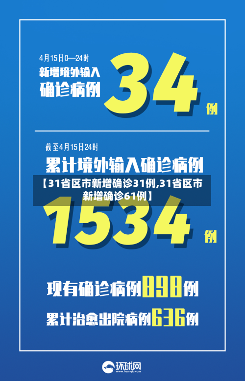 【31省区市新增确诊31例,31省区市新增确诊61例】