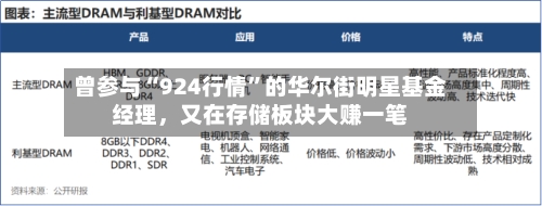 曾参与“924行情”的华尔街明星基金经理，又在存储板块大赚一笔-第2张图片