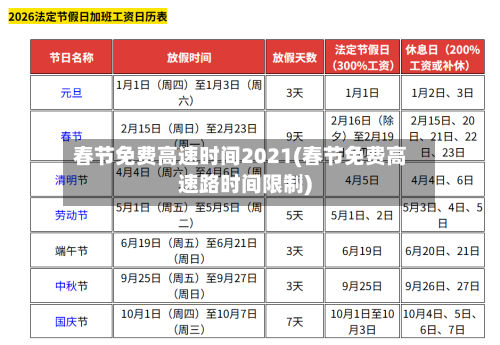 春节免费高速时间2021(春节免费高速路时间限制)-第3张图片