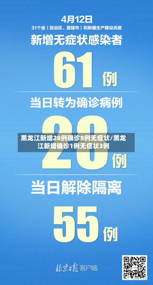 黑龙江新增28例确诊8例无症状/黑龙江新增确诊1例无症状3例