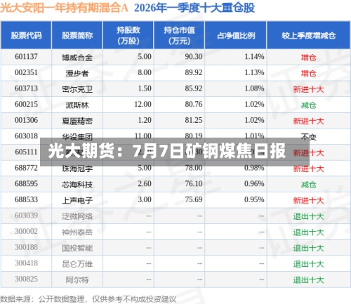光大期货:7月7日矿钢煤焦日报-第1张图片